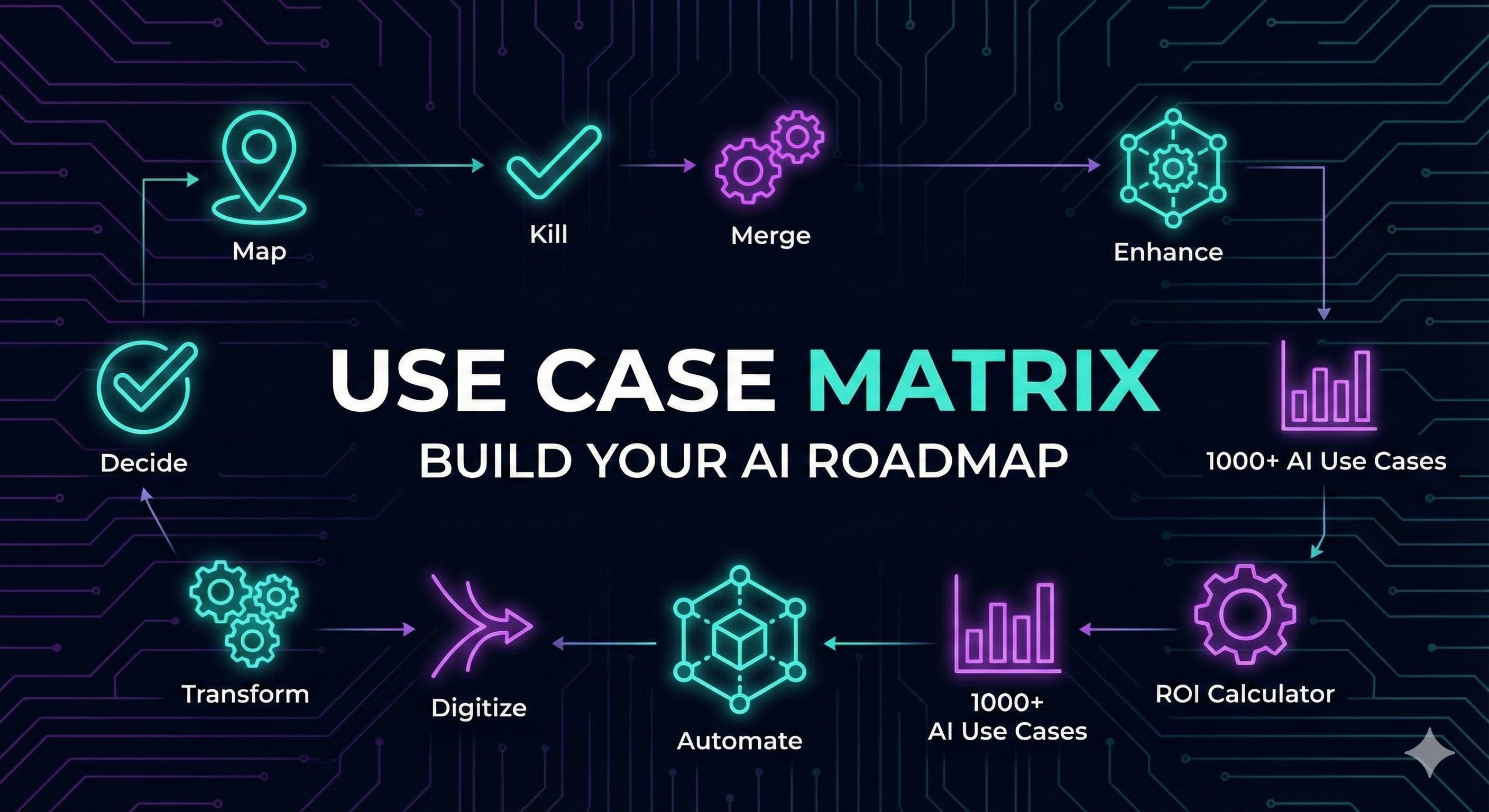 Master Use Matrix USE CASE MATRIX | Build Your AI Roadmap
